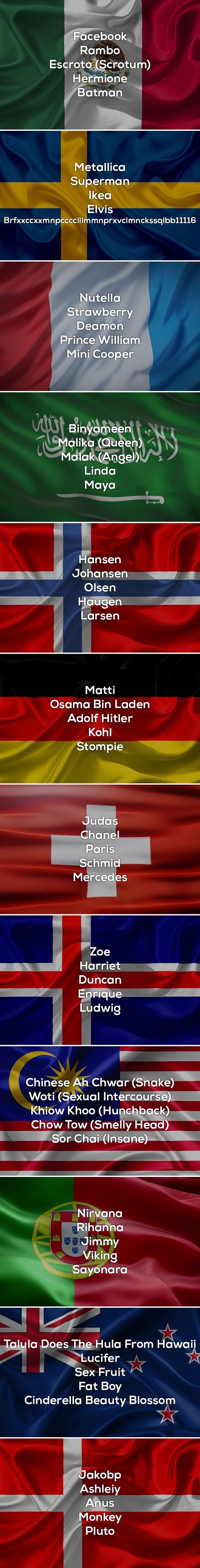 Neka imena su u određenim državama zabranjena, a ovo su neki od najbizarnijih primjera